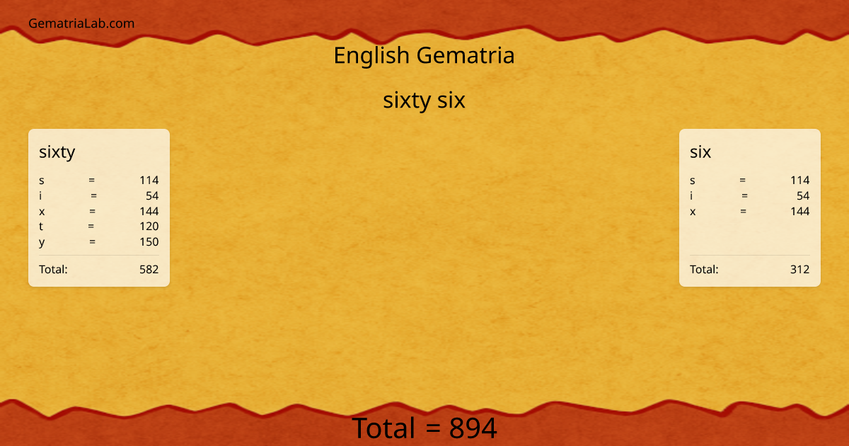 sixty six in english Gematria